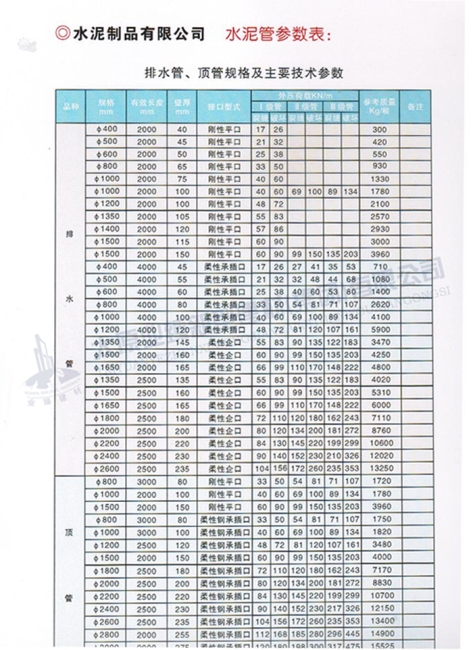 排水管、頂管規(guī)格及主要參數(shù)表